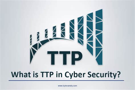 what is ttps in security